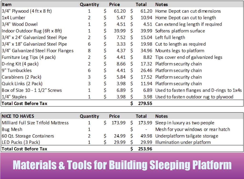 Materials and tools for building a sleeping platform for an SUV