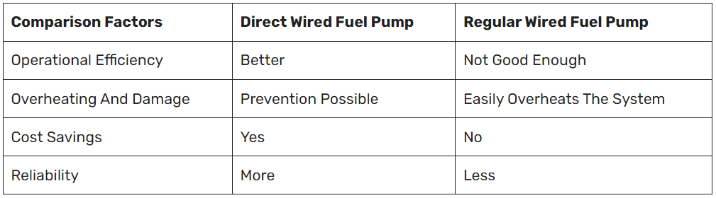 Benefits of Running a Fuel Pump