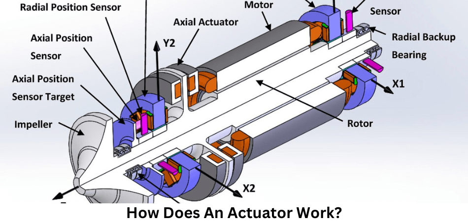 Actuator Clicking When Car Is Off