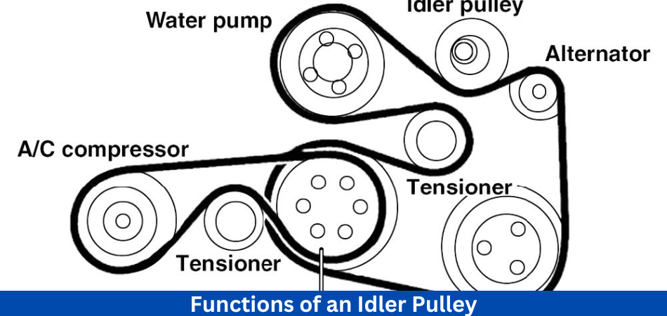 Functions of an Idler Pulley