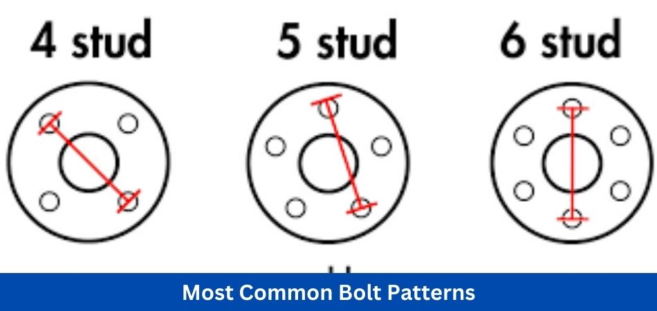 Most Common Bolt Patterns